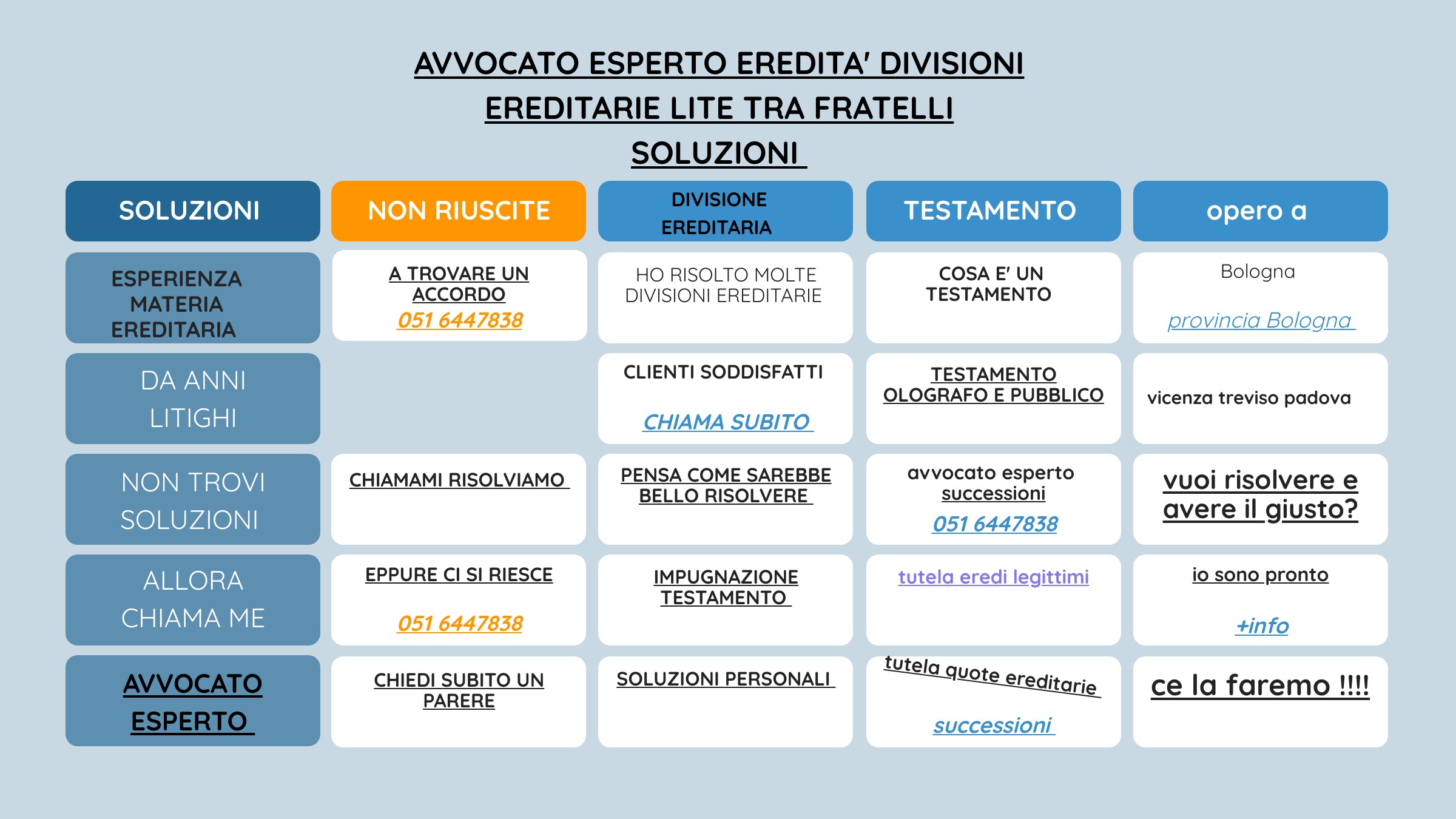 avvocato esperto successioni