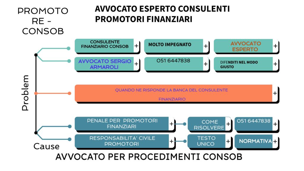 QUANDO NE RISPONDE LA BANCA DEL CONSULENTE FINANZIARIO

ANALIZZIAMO DUE  IMPORTANTI SENTENZE SULLA RESPONSABILITA’ DEL  CONSULENTE FINANZIARIO